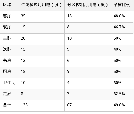 表格图片
