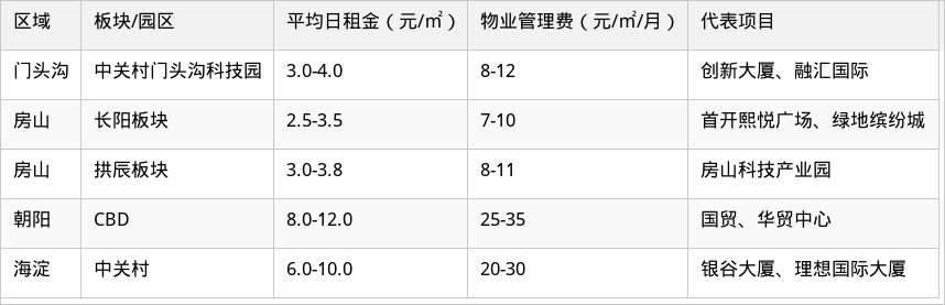 表格图片